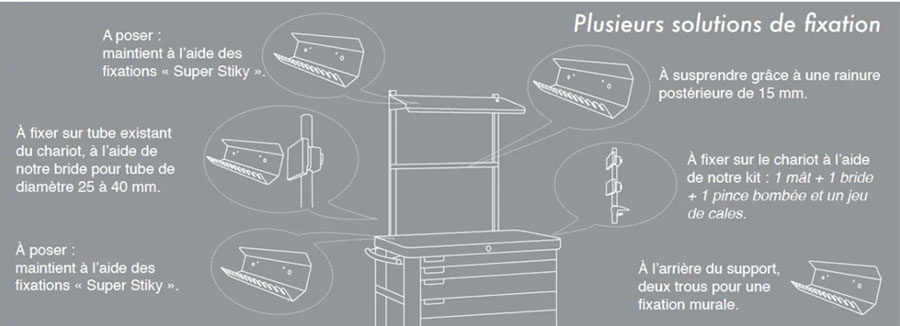 Fixations Solubox